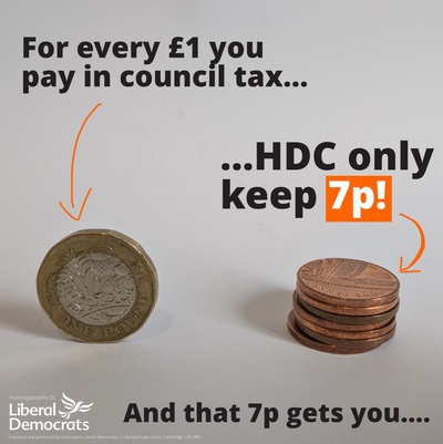 "For every £1 you pay in council tax, HDC only keep 7p. Here's what you get for that 7p..." [The image shows a £1 coin next to seven 1p coins in a stack]